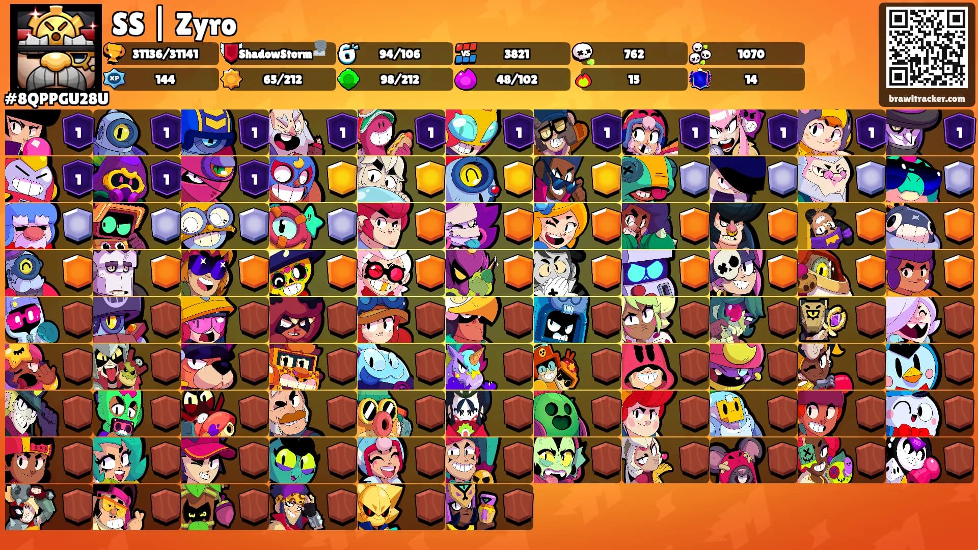 SS | Zyro's Ranks