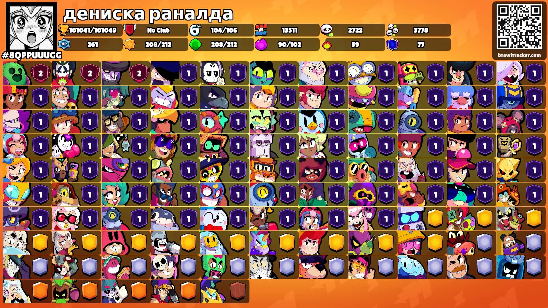 дениска раналда's Ranks