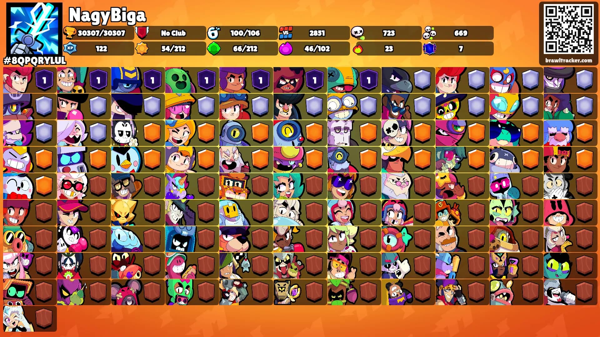 NagyBiga's Ranks