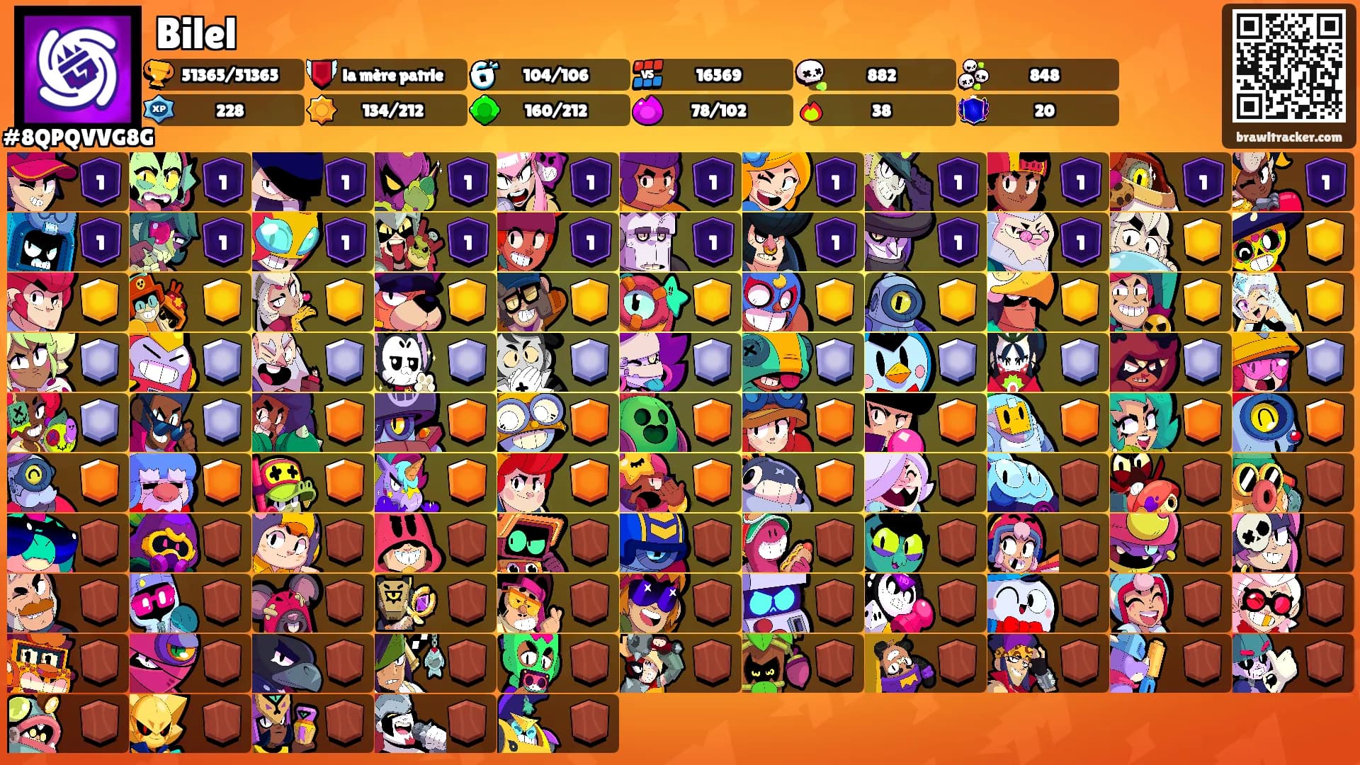 Bilel's Ranks