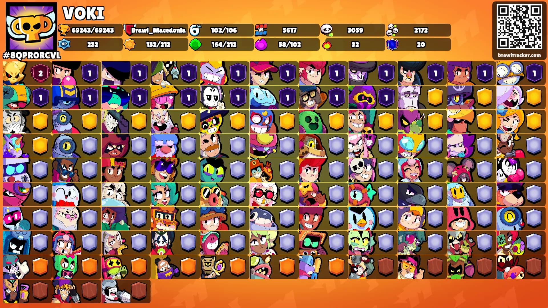 VOKI's Ranks