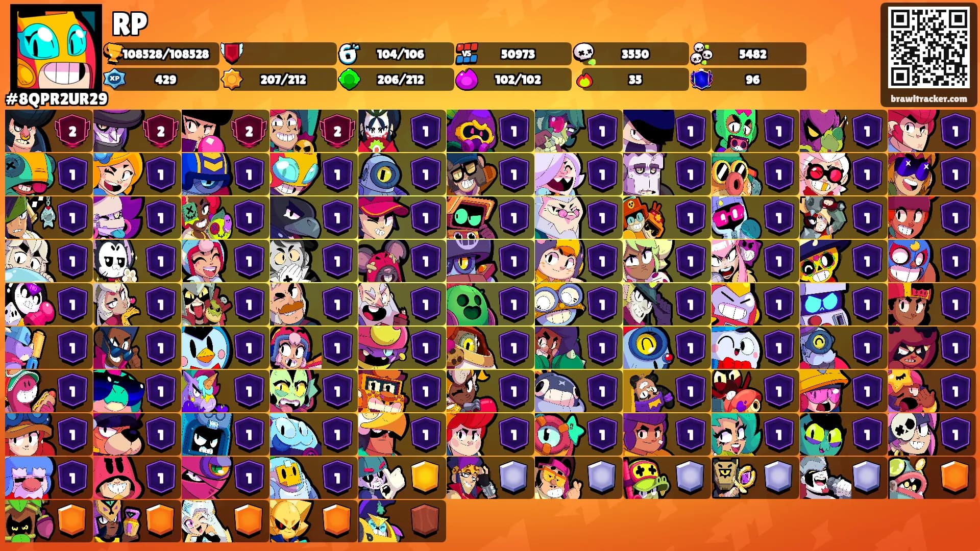 RP's Ranks