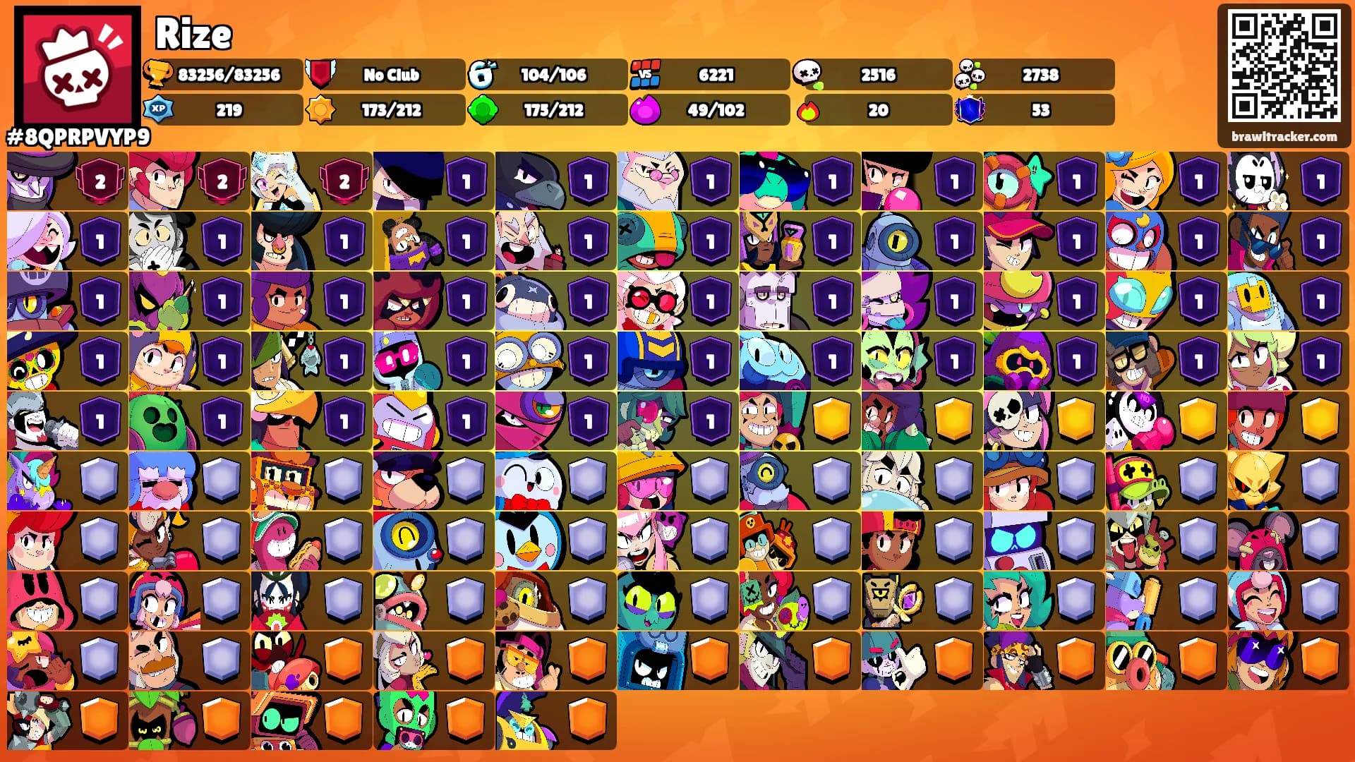 Rize's Ranks