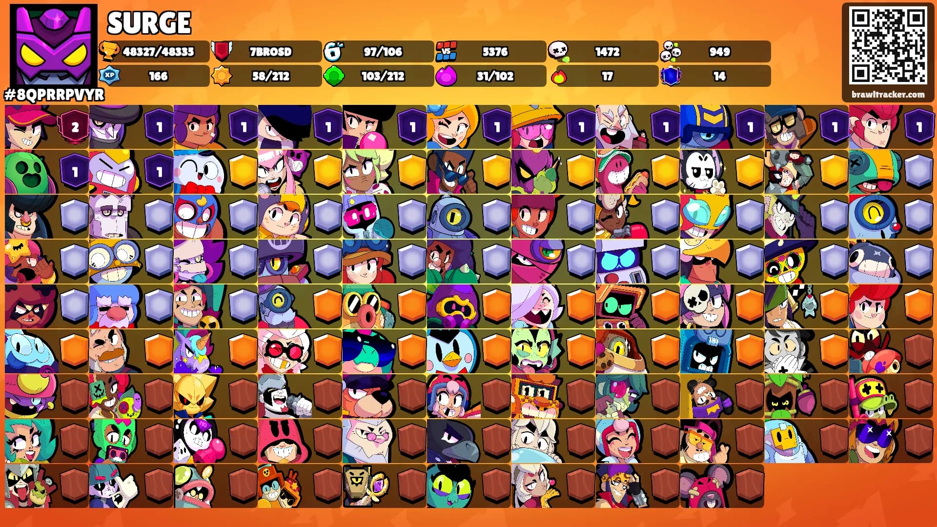 SURGE's Ranks