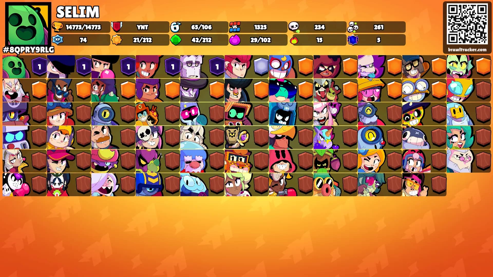 SELIM's Ranks