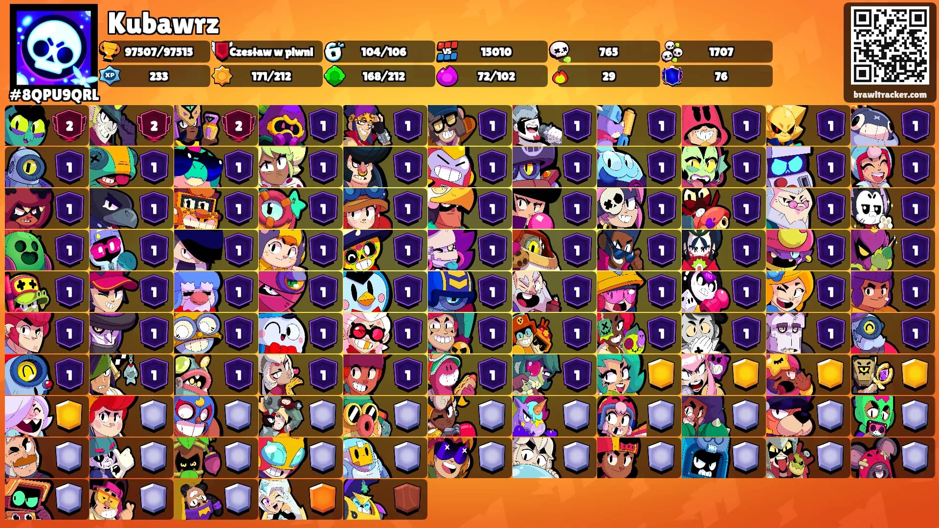 Kubawrz's Ranks