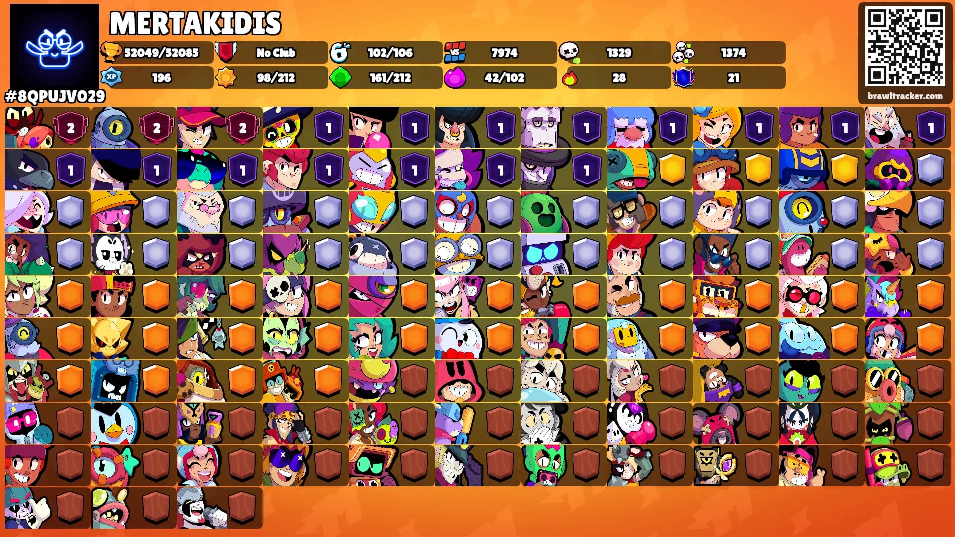 MERTAKIDIS's Ranks