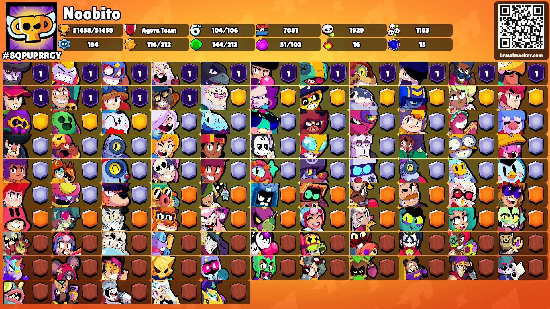 Noobito's Ranks