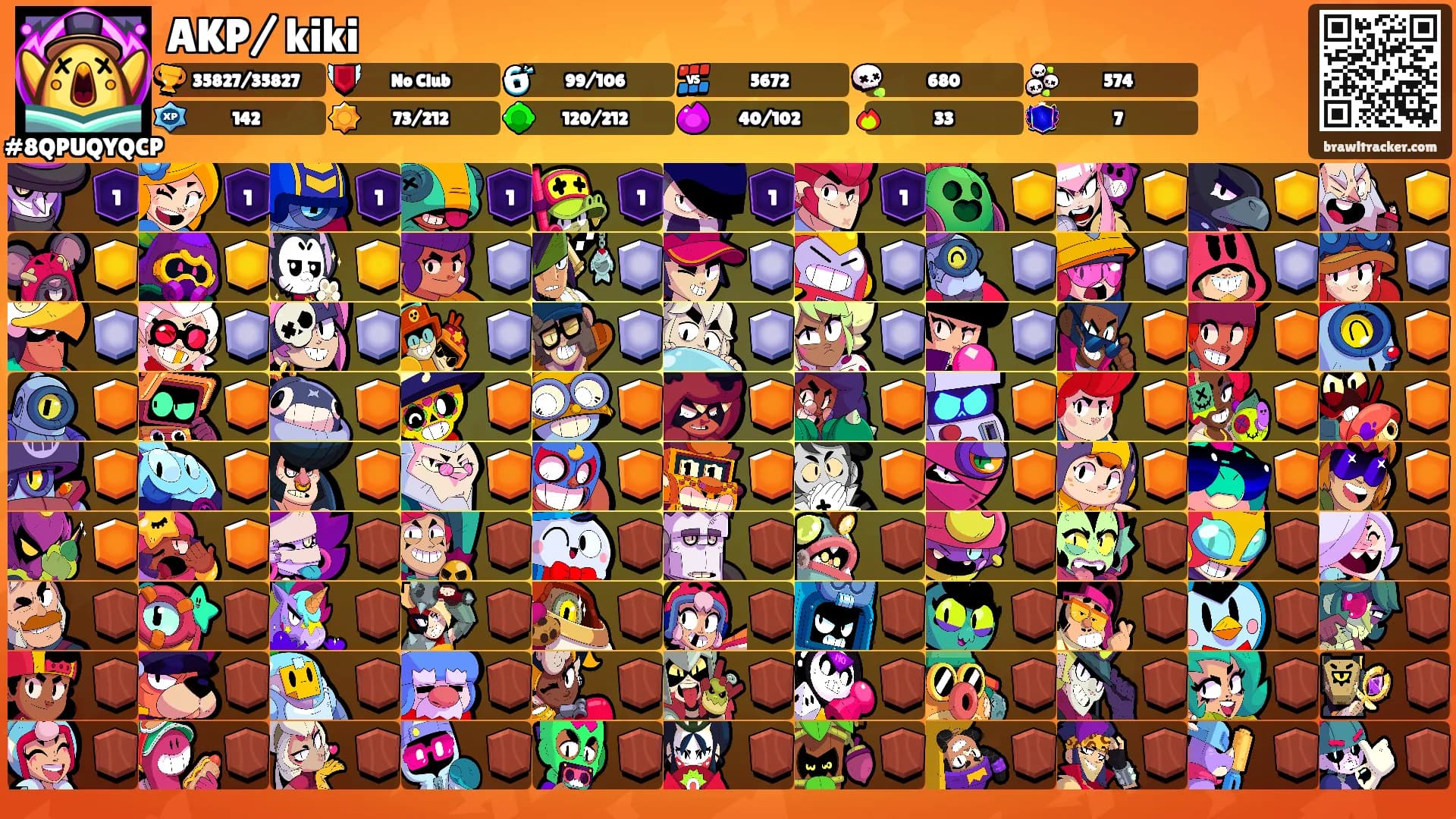AKP/ kiki's Ranks