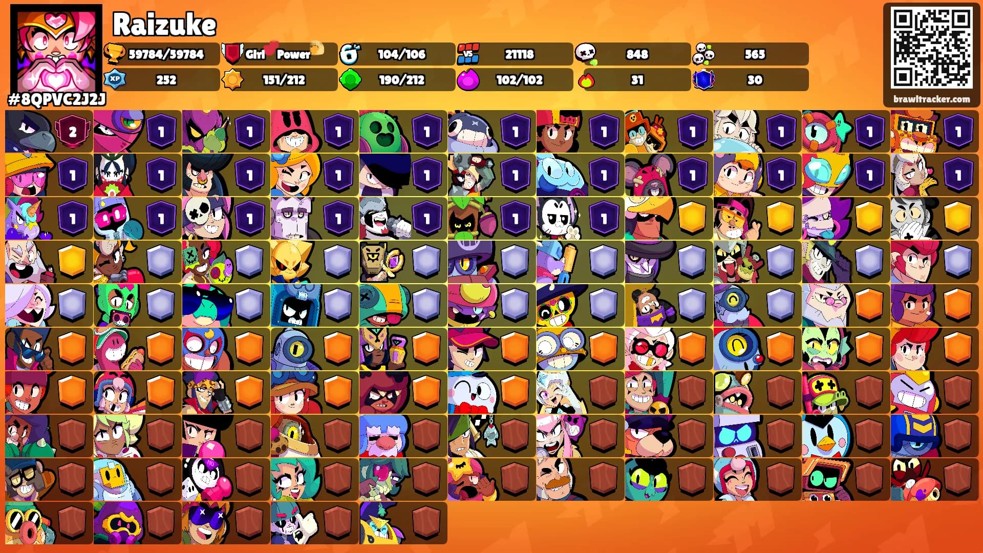 Raizuke's Ranks