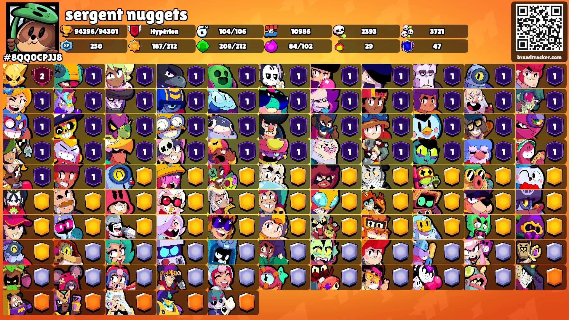 sergent nuggets's Ranks