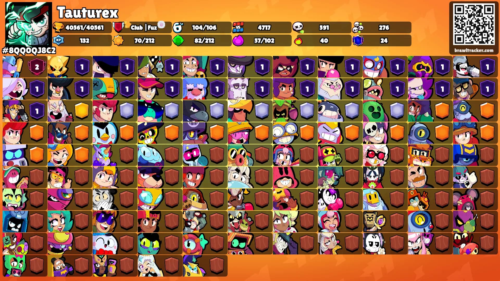 Tauturex's Ranks