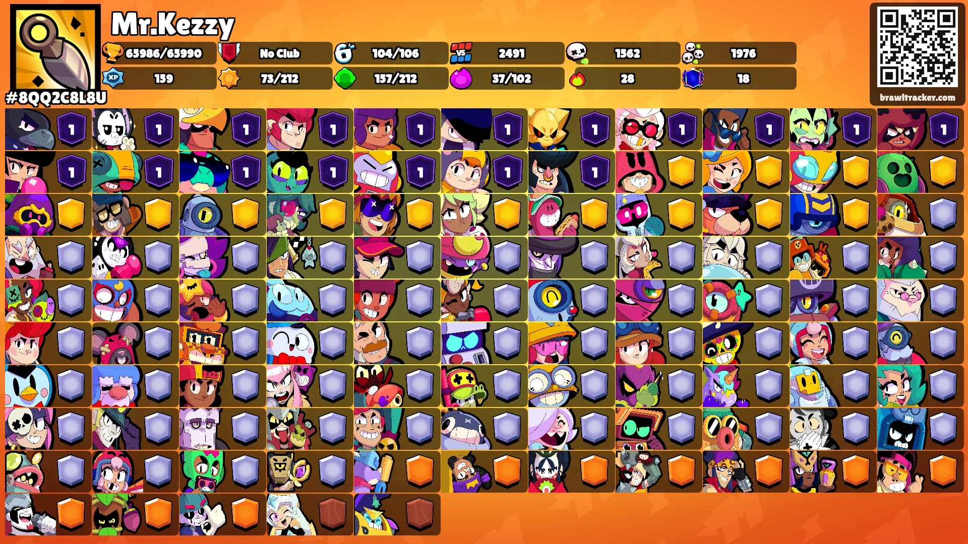 Mr.Kezzy's Ranks