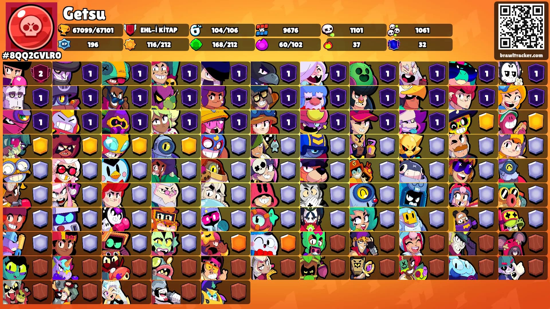 Getsu's Ranks