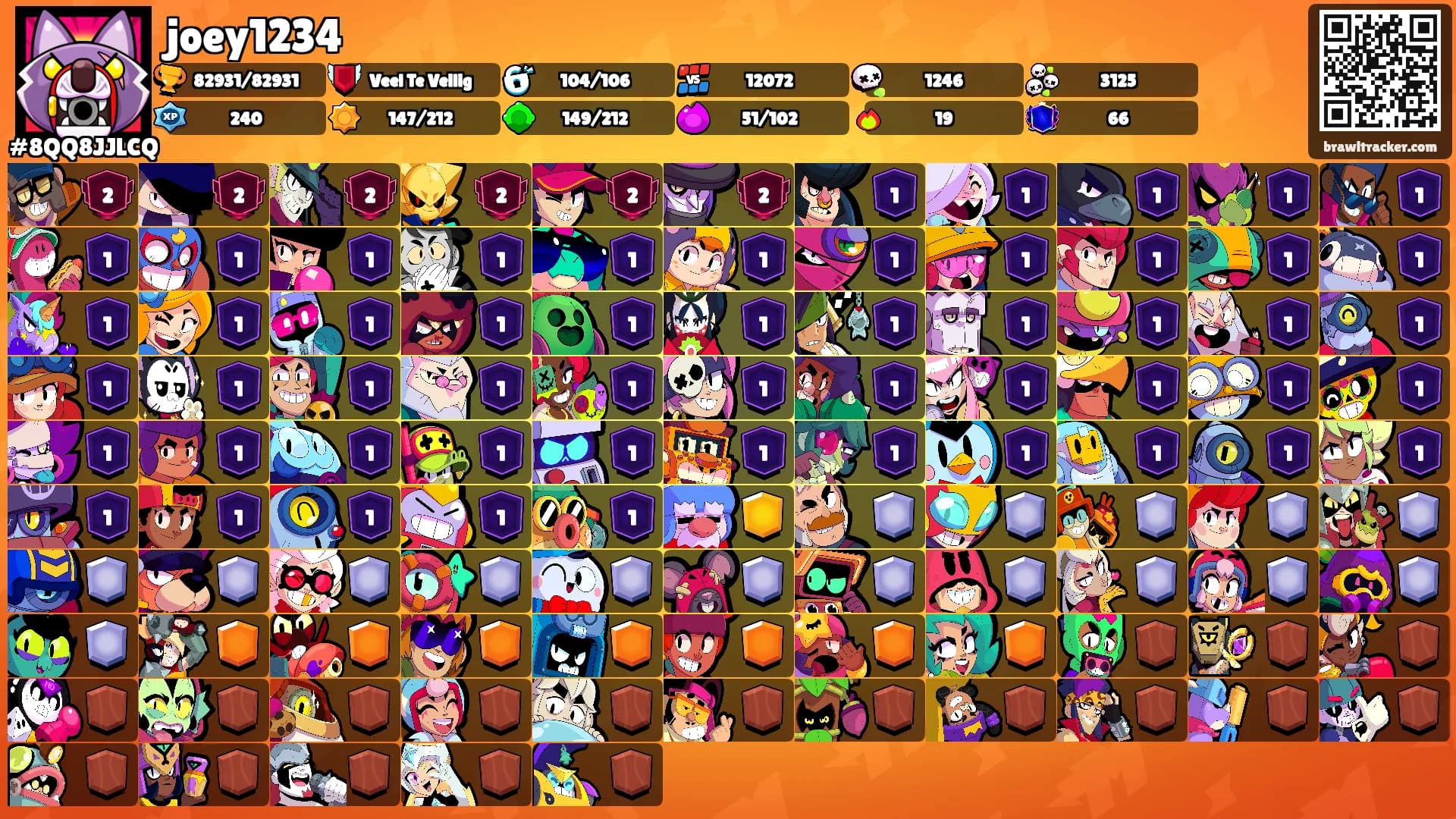 joey1234's Ranks