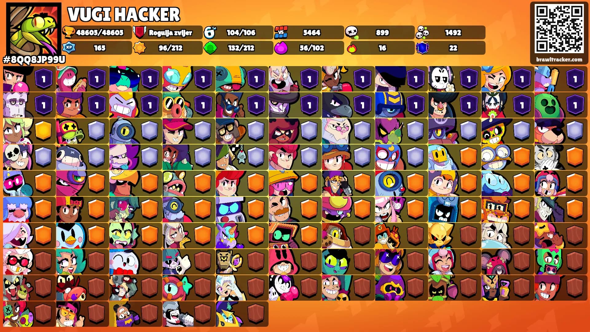 VUGI HACKER's Ranks