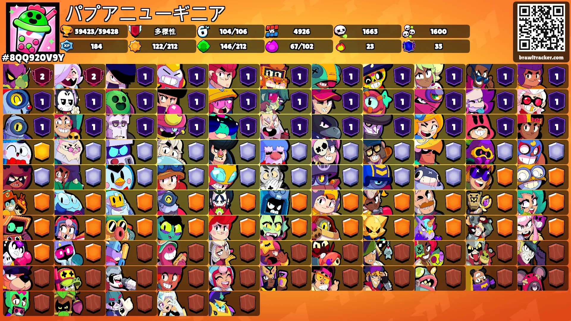パプアニューギニア's Ranks