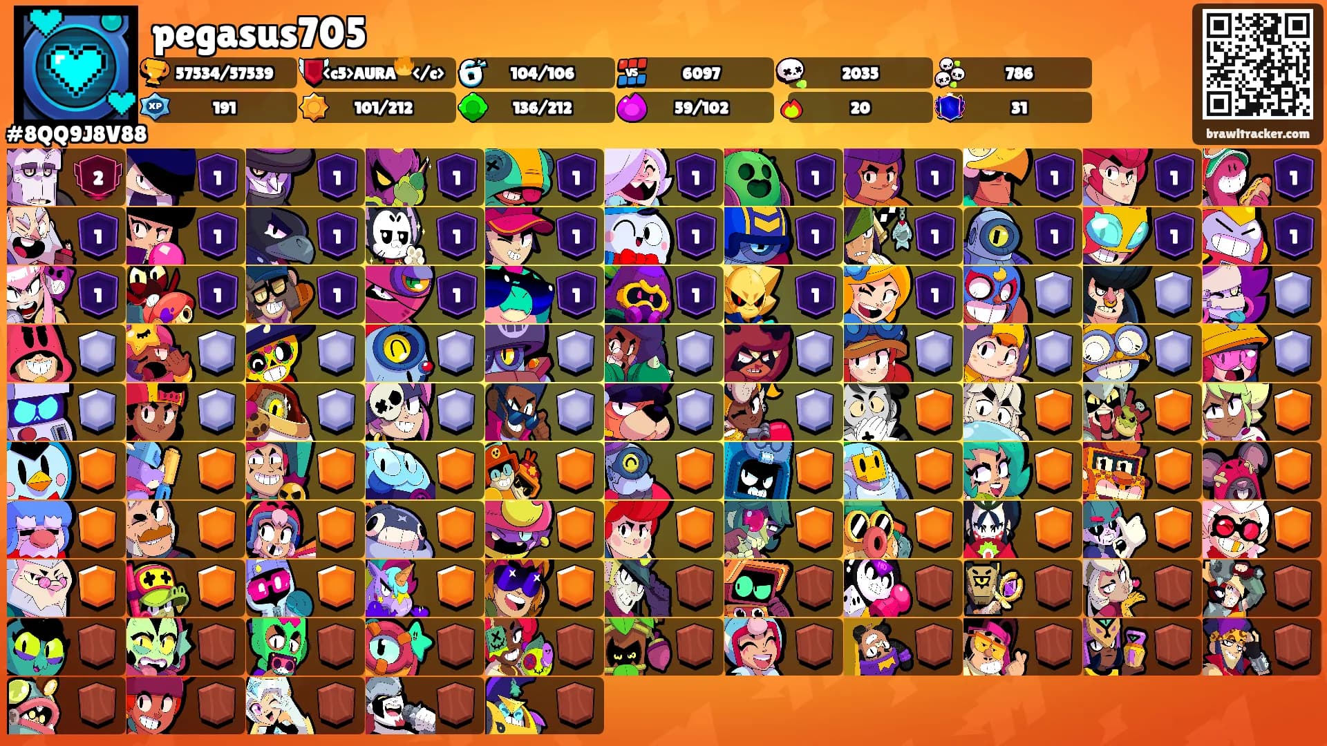 pegasus705's Ranks