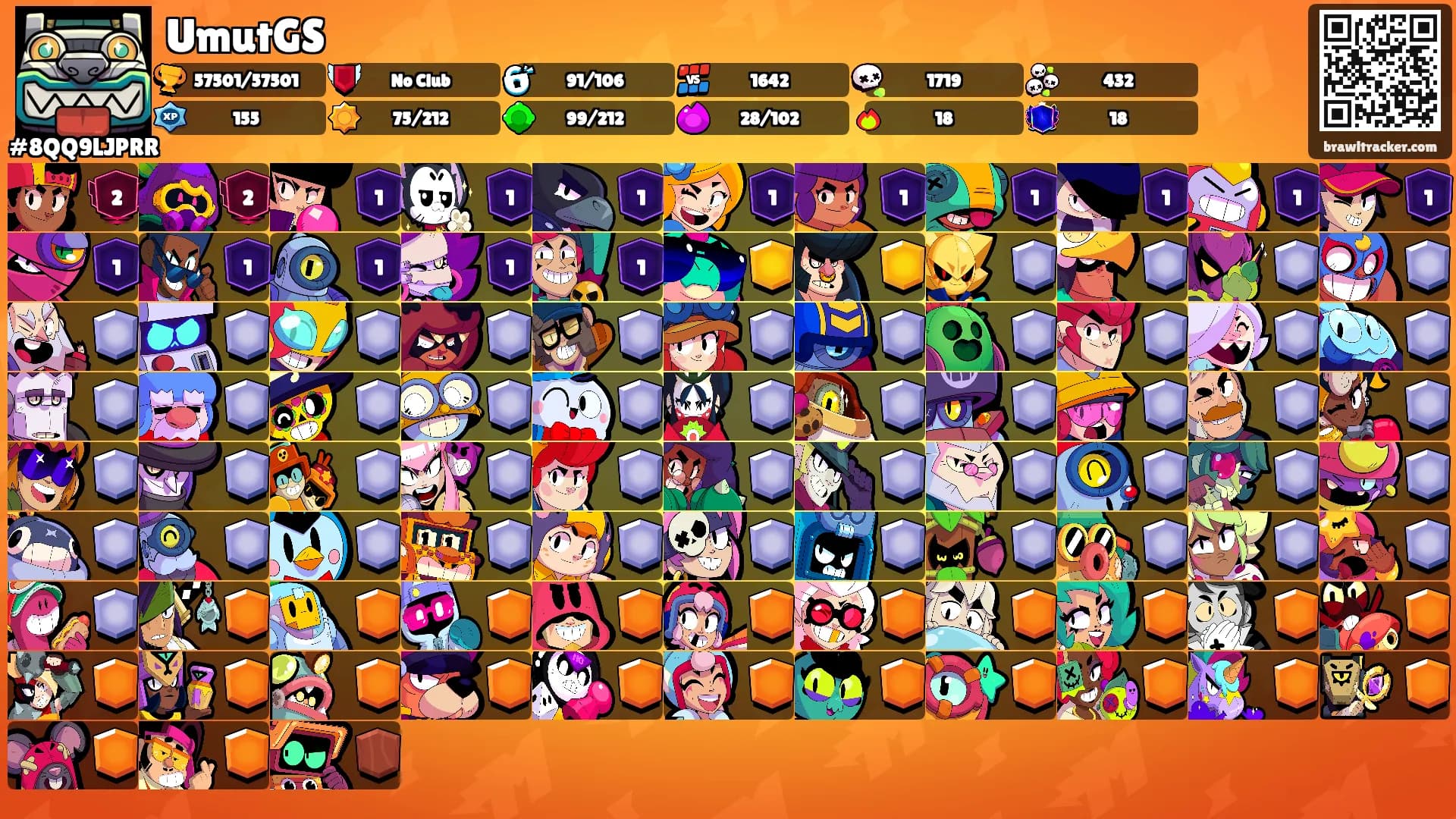 UmutGS's Ranks