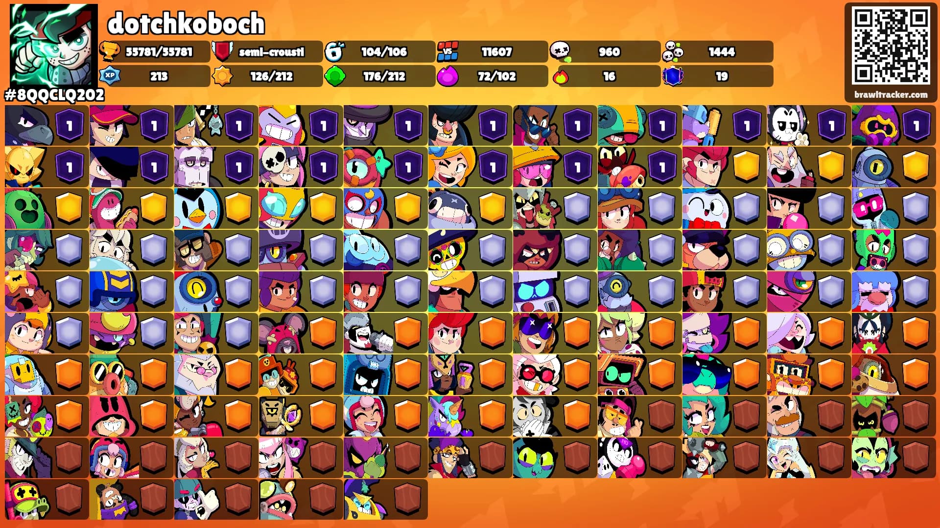 dotchkoboch's Ranks