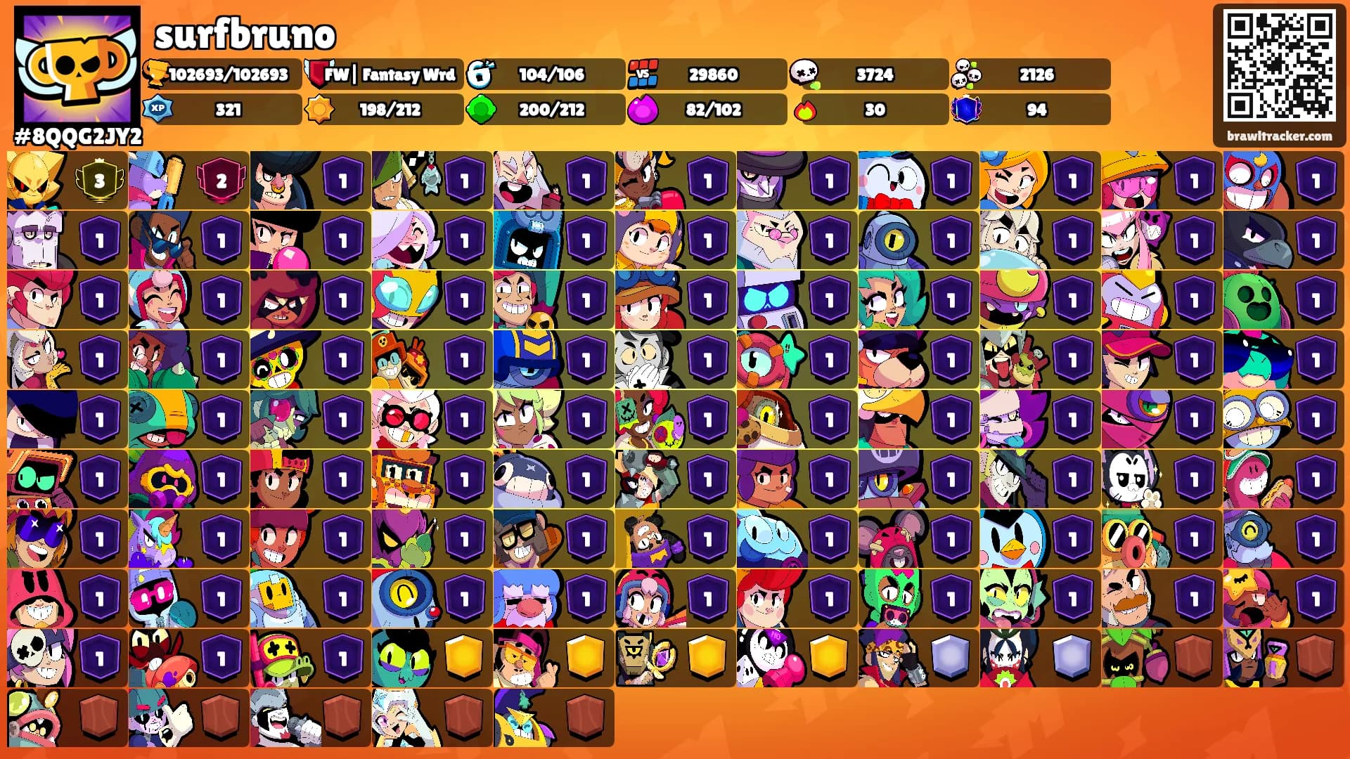 surfbruno's Ranks