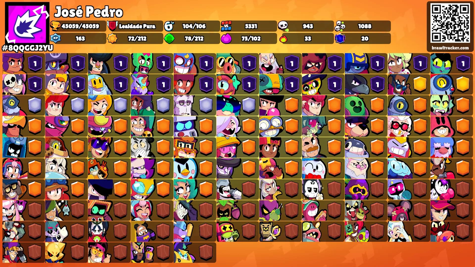 José Pedro's Ranks