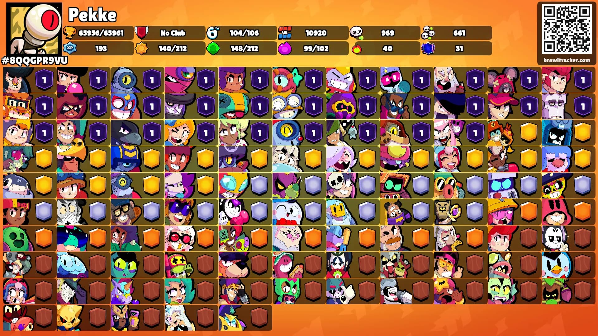 Pekke's Ranks