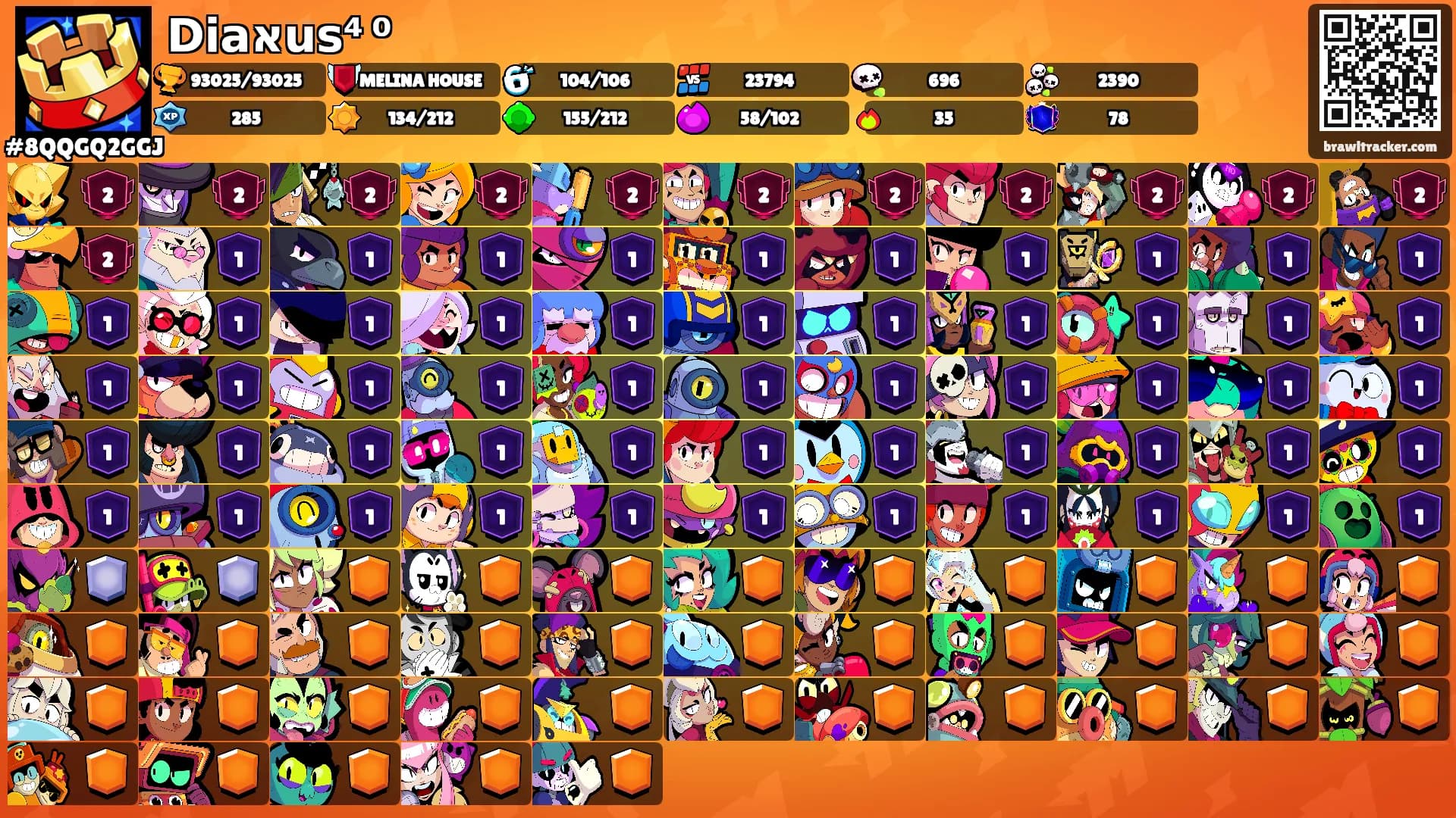 𝗗𝗶𝗮א𝘂ꜱ⁴ ⁰'s Ranks