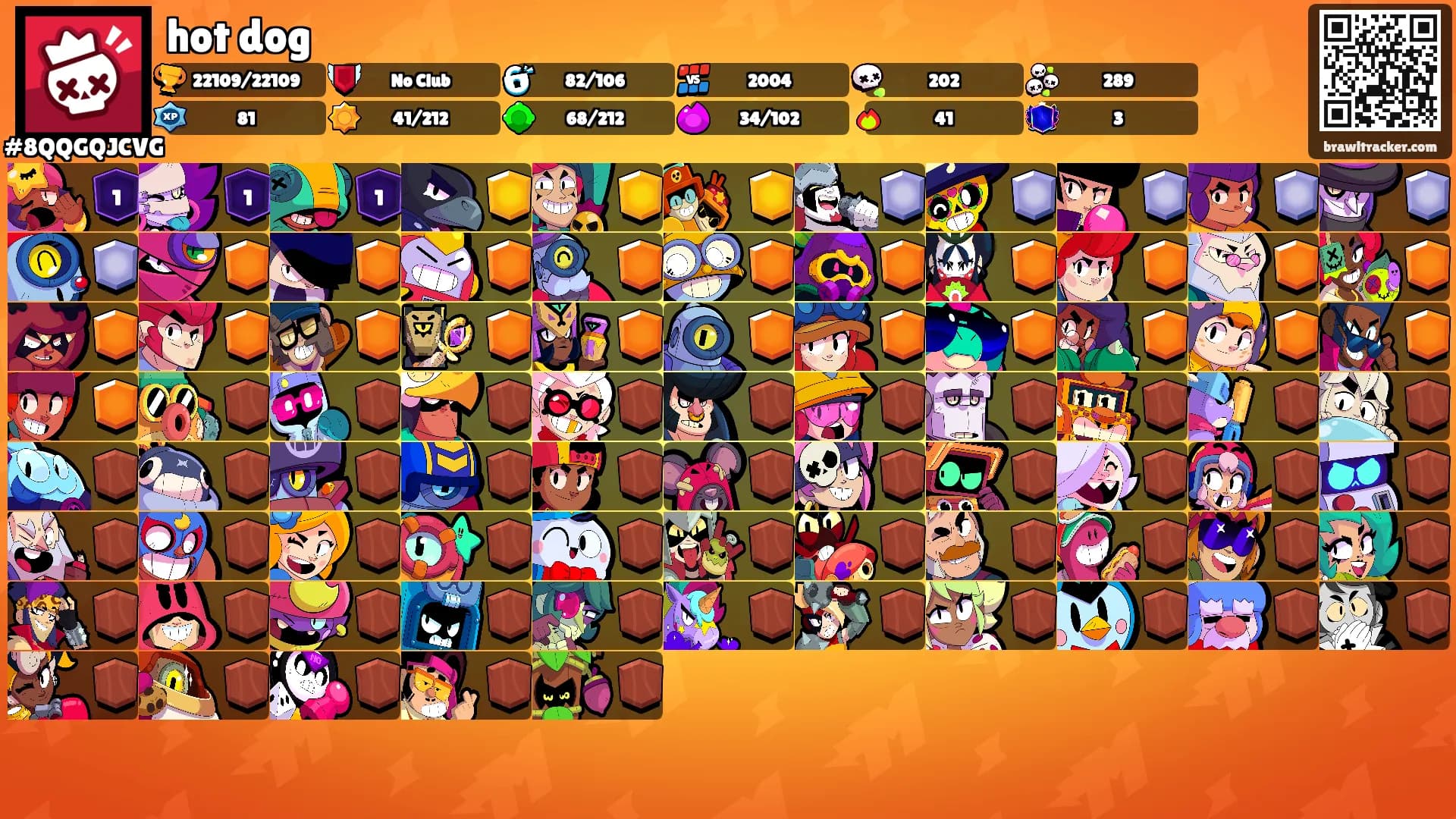hot dog's Ranks