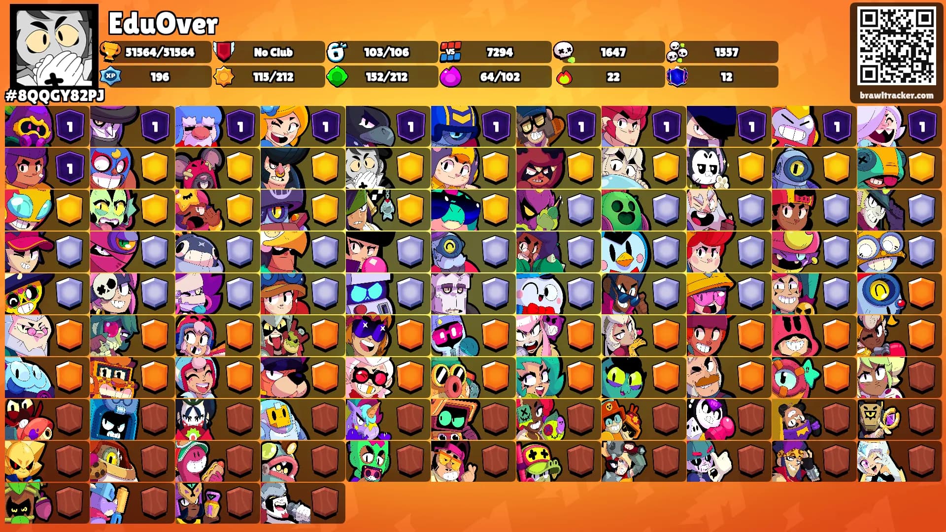 EduOver's Ranks
