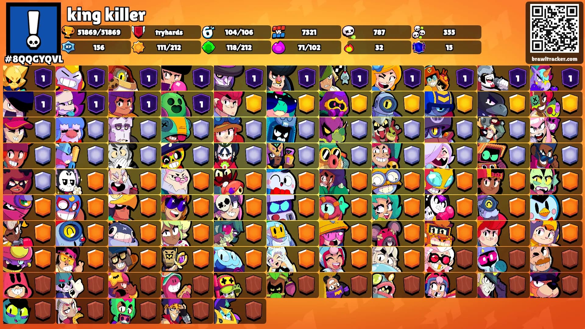 king killer's Ranks