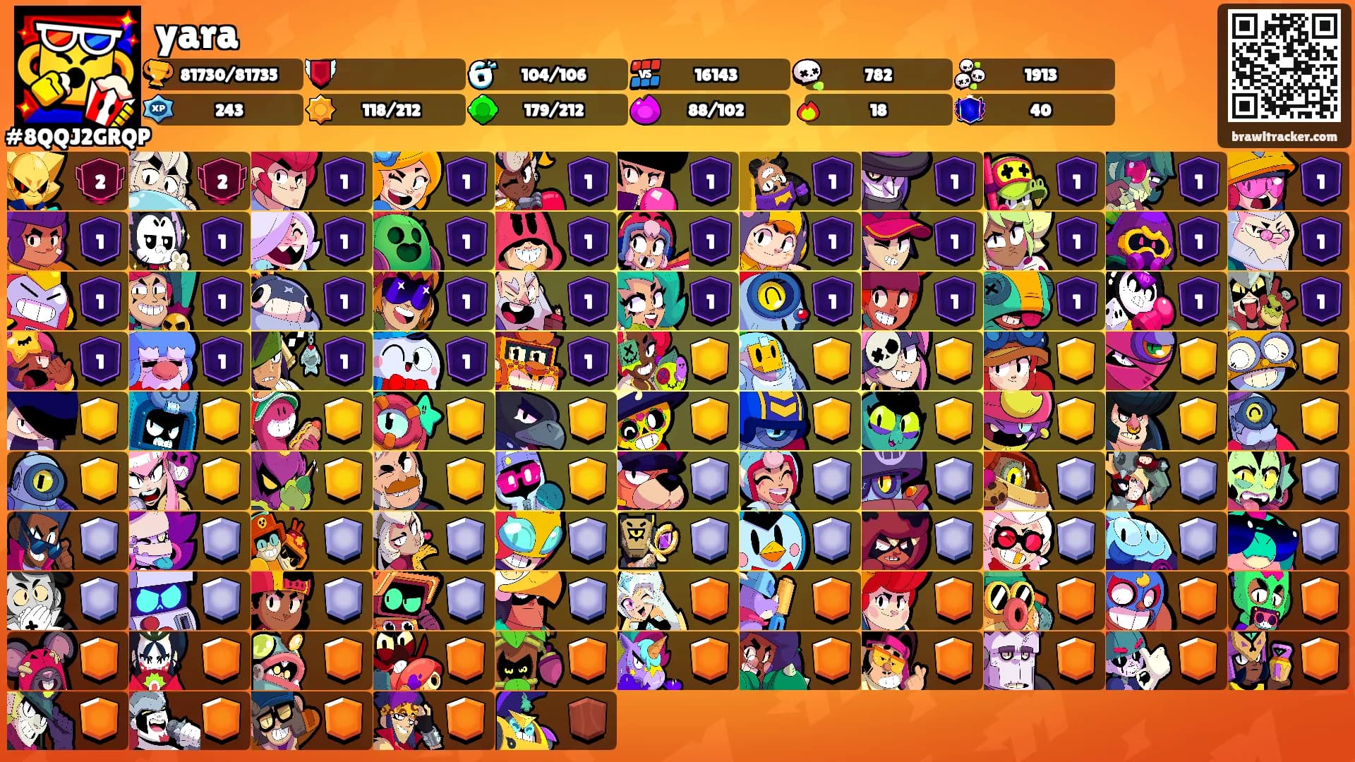 yara's Ranks