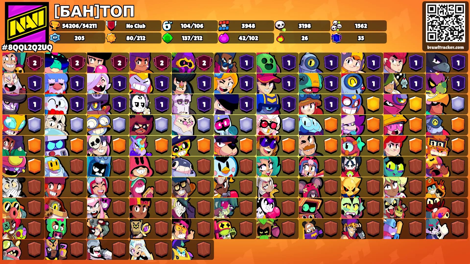 [БАН]ТОП's Ranks