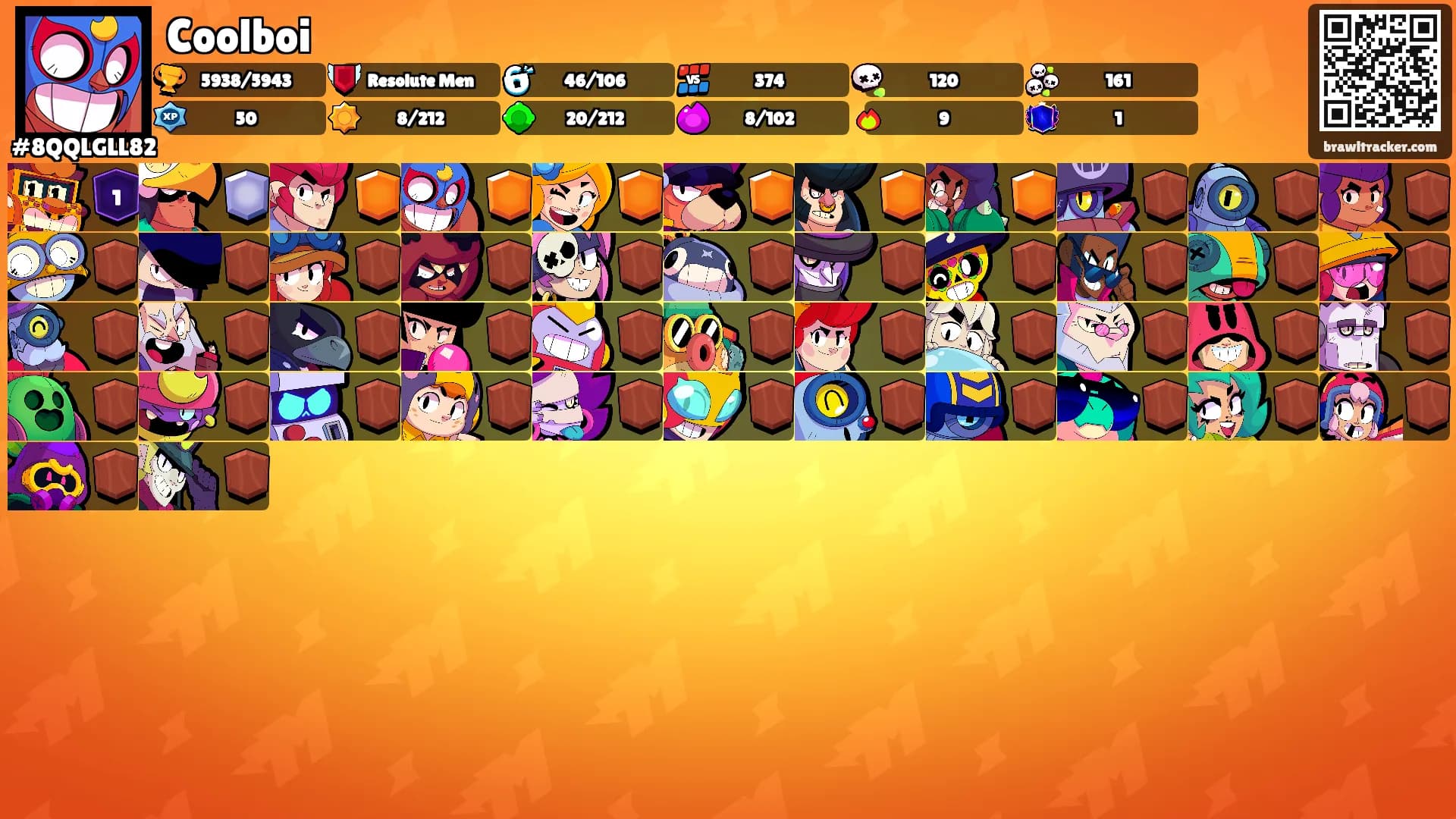 Coolboi's Ranks