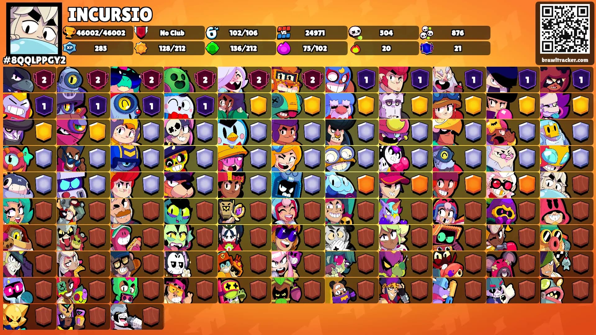 INCURSIO's Ranks