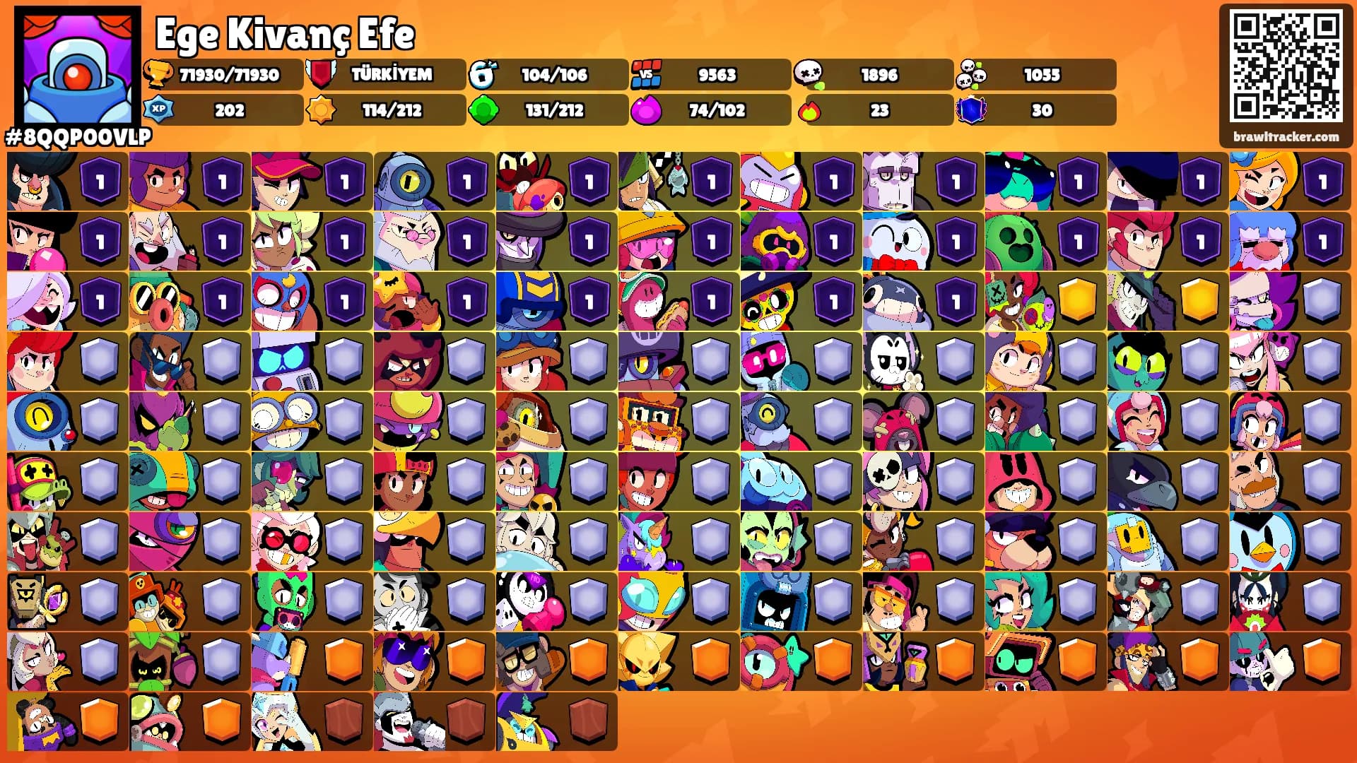 Ege Kivanç Efe's Ranks