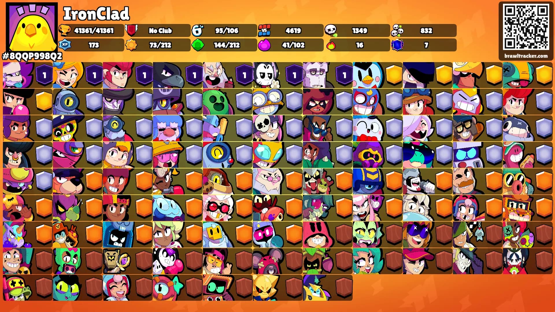 IronClad's Ranks