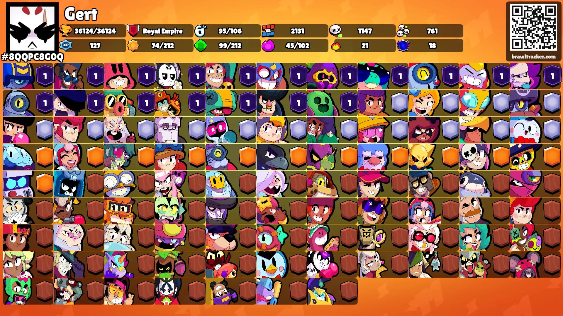 Gert's Ranks