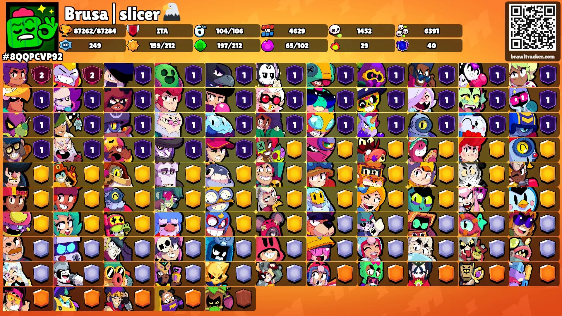 Brusa|slicer 🦅's Ranks