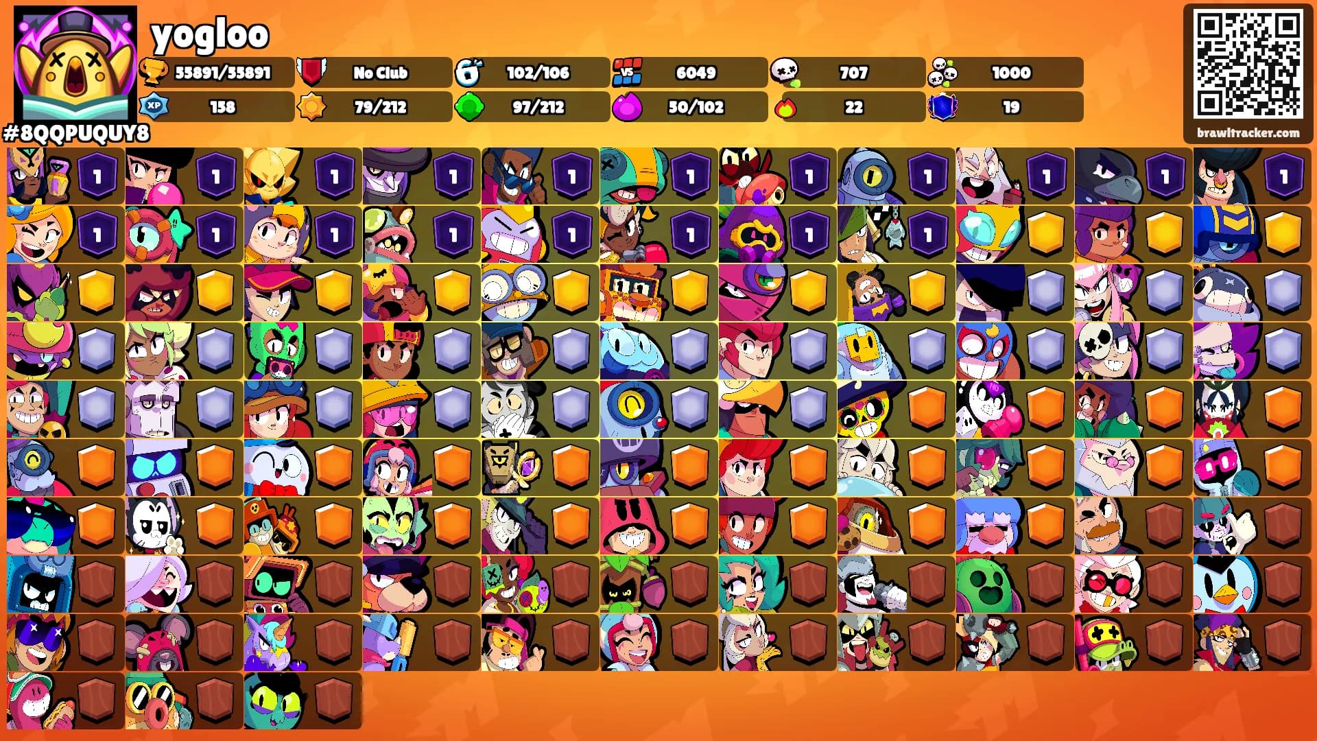 yogloo's Ranks