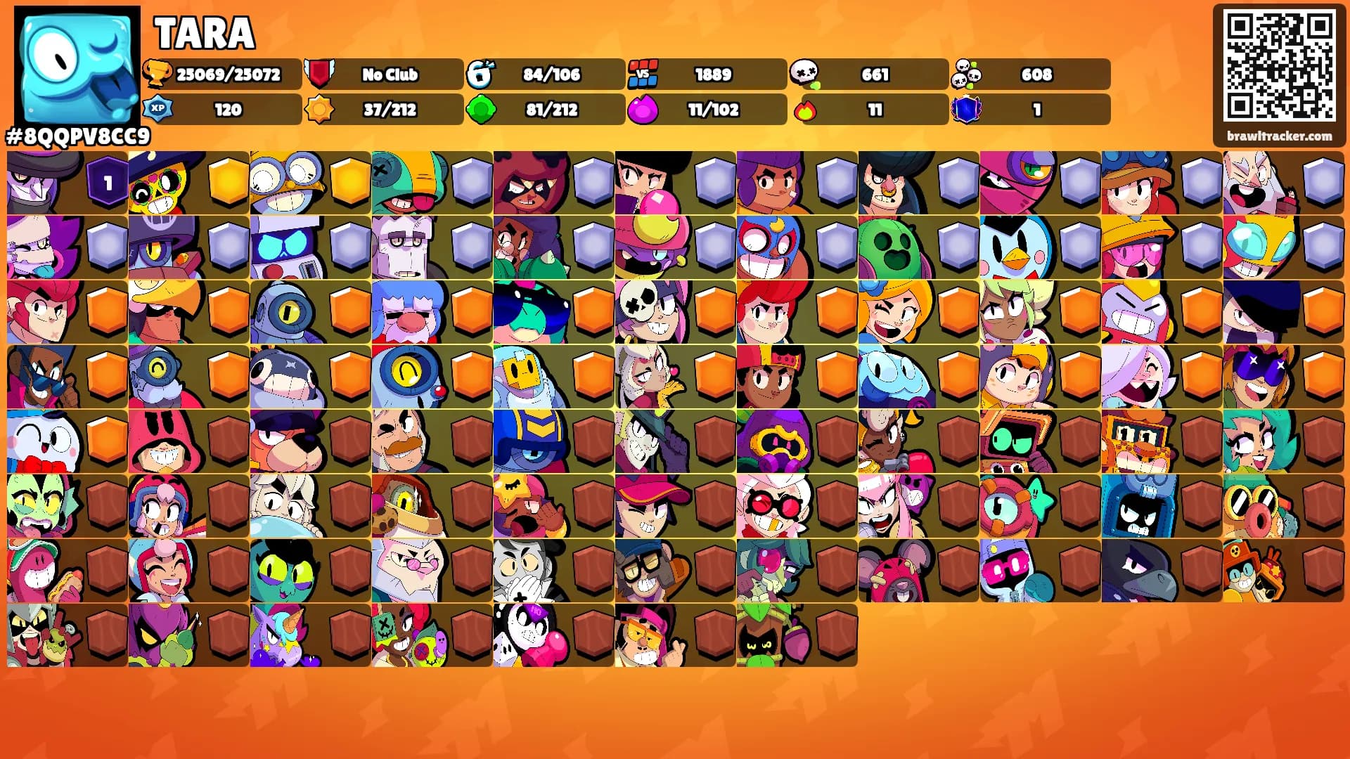 TARA's Ranks