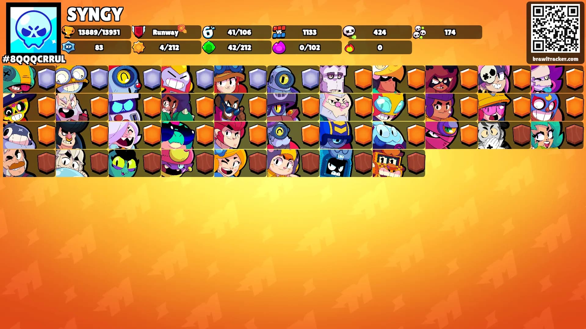 SYNGY's Ranks
