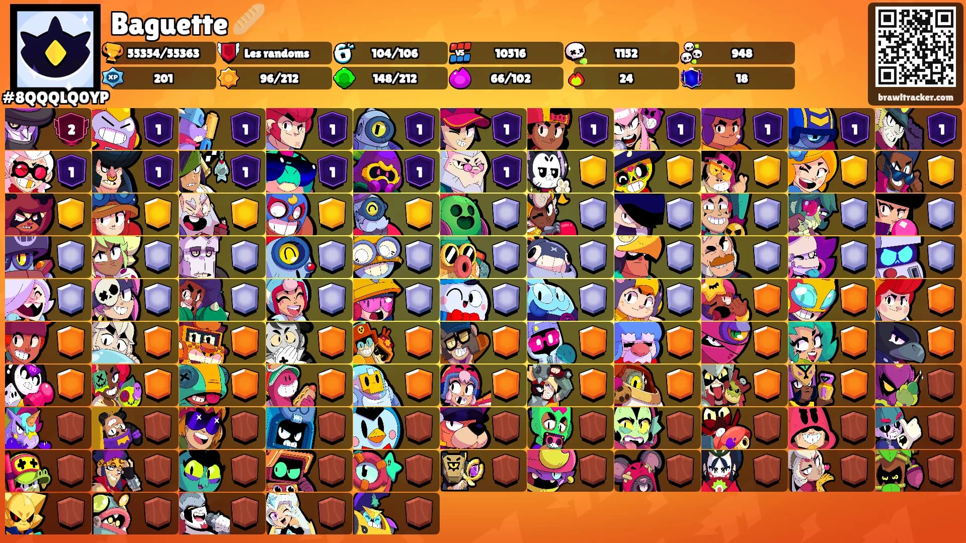 Baguette 🥖's Ranks