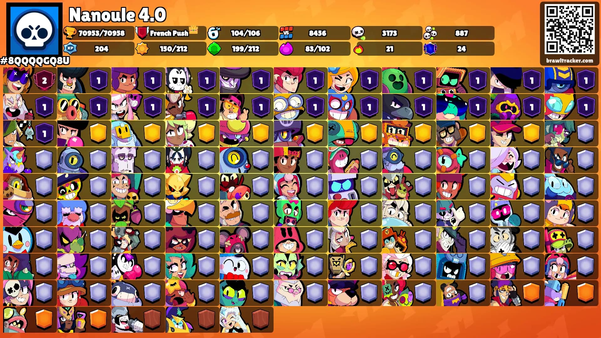 Nanoule 4.0's Ranks