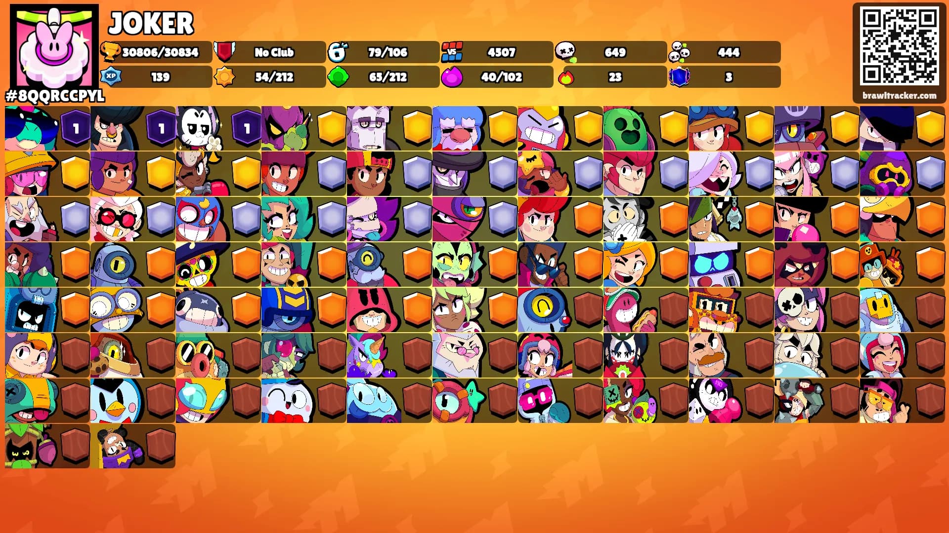 JOKER's Ranks