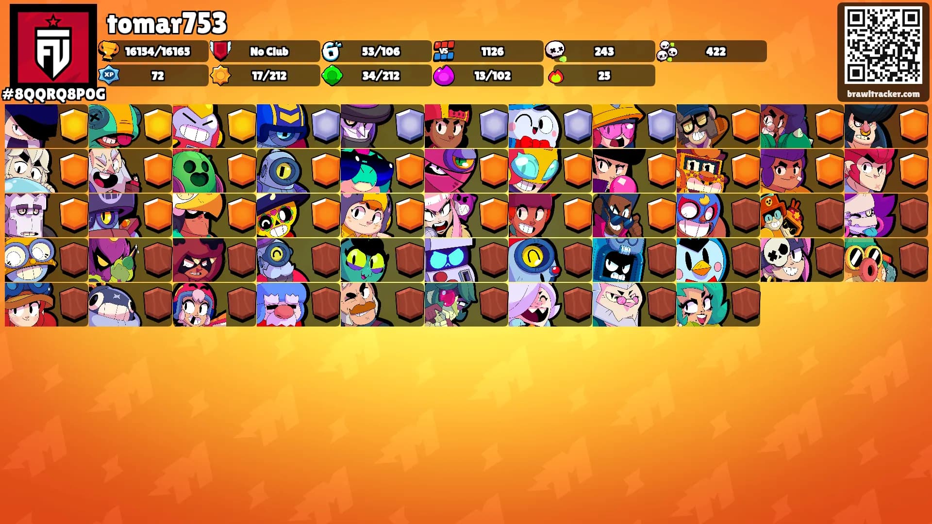 tomar753's Ranks