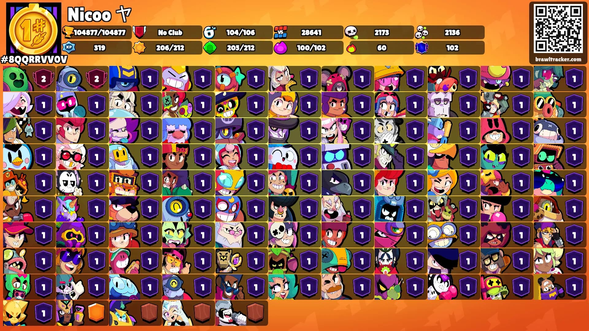 Nicoo ヤ's Ranks