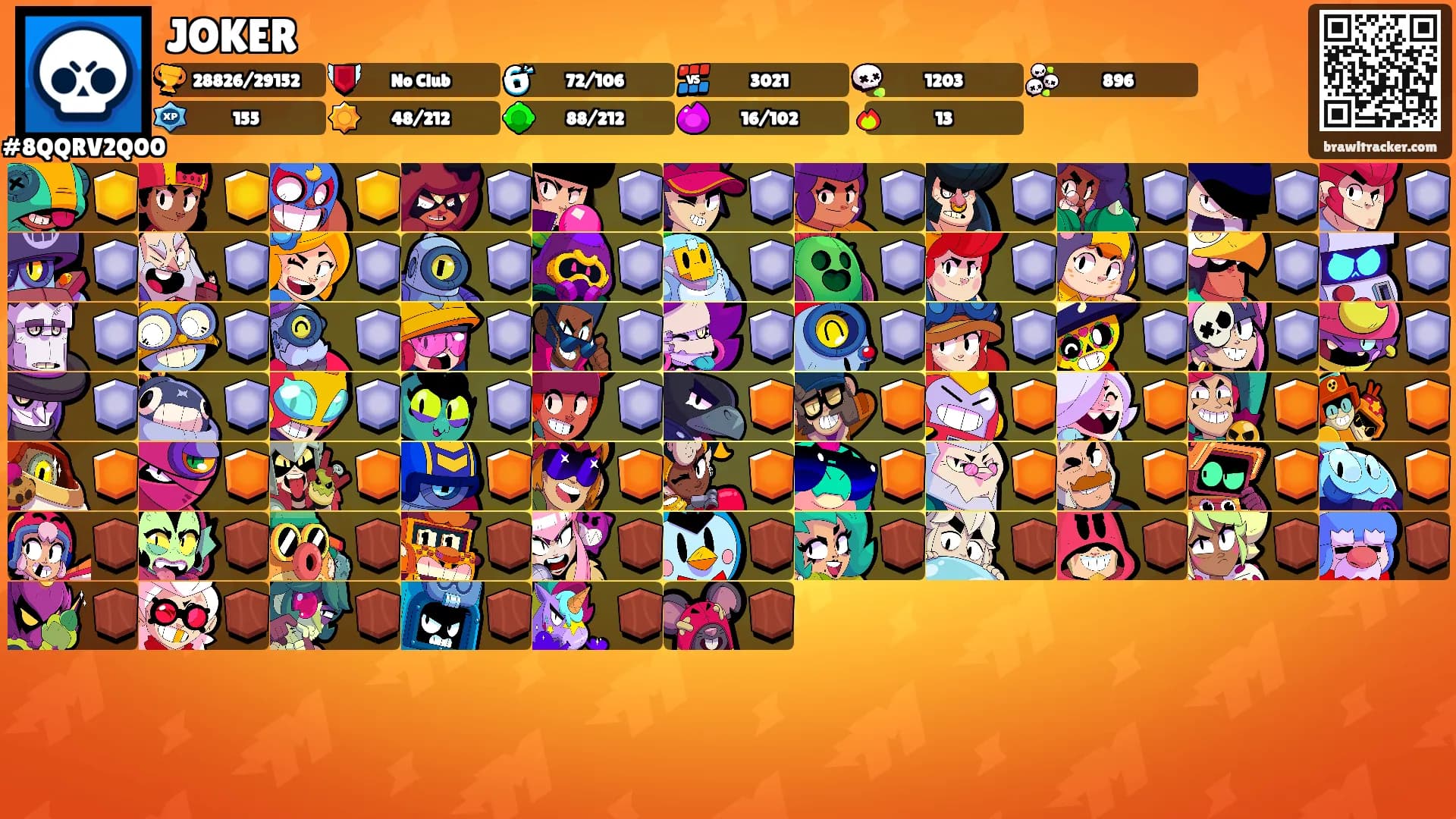 JOKER's Ranks