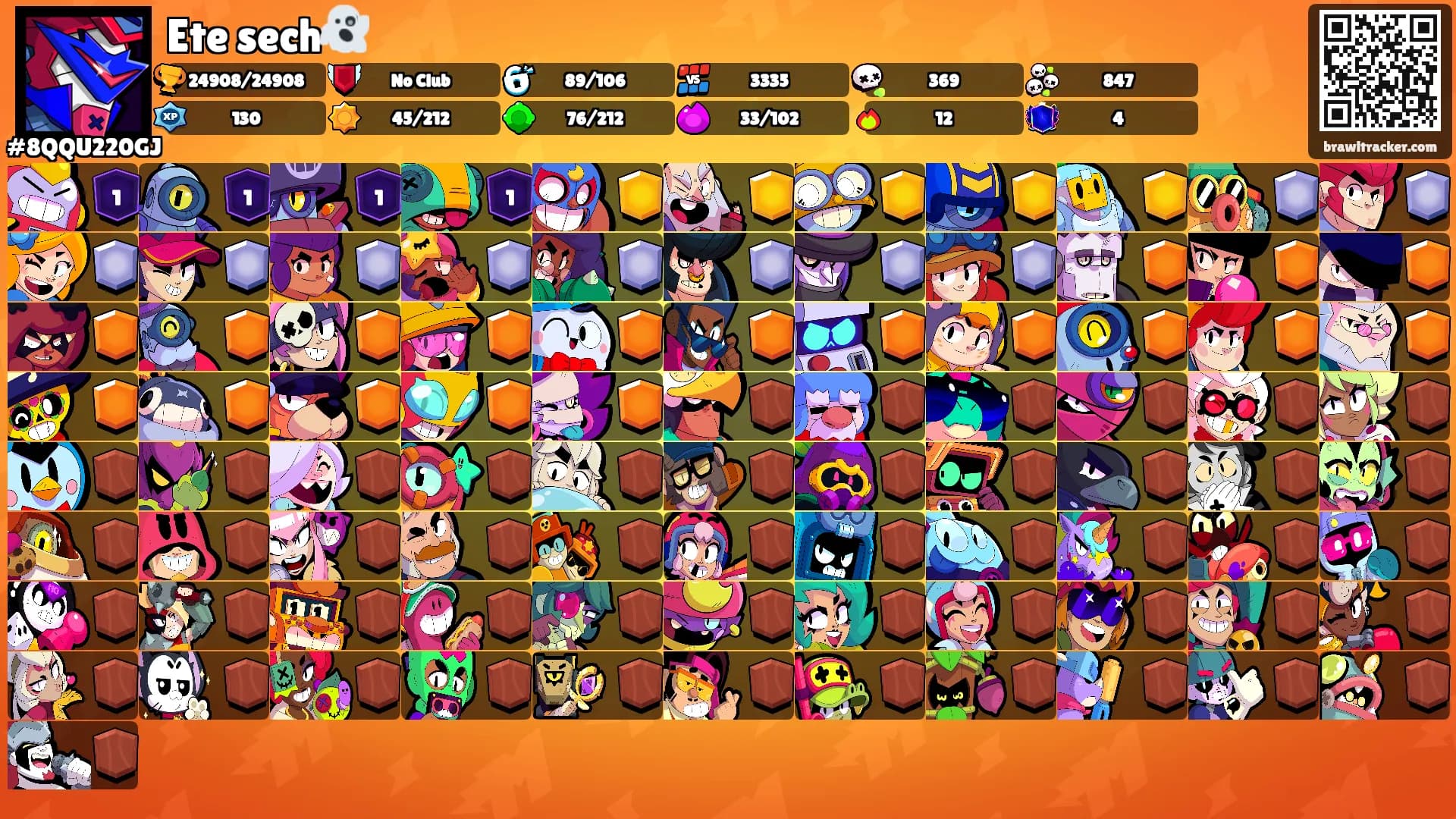 Ete sech👻's Ranks