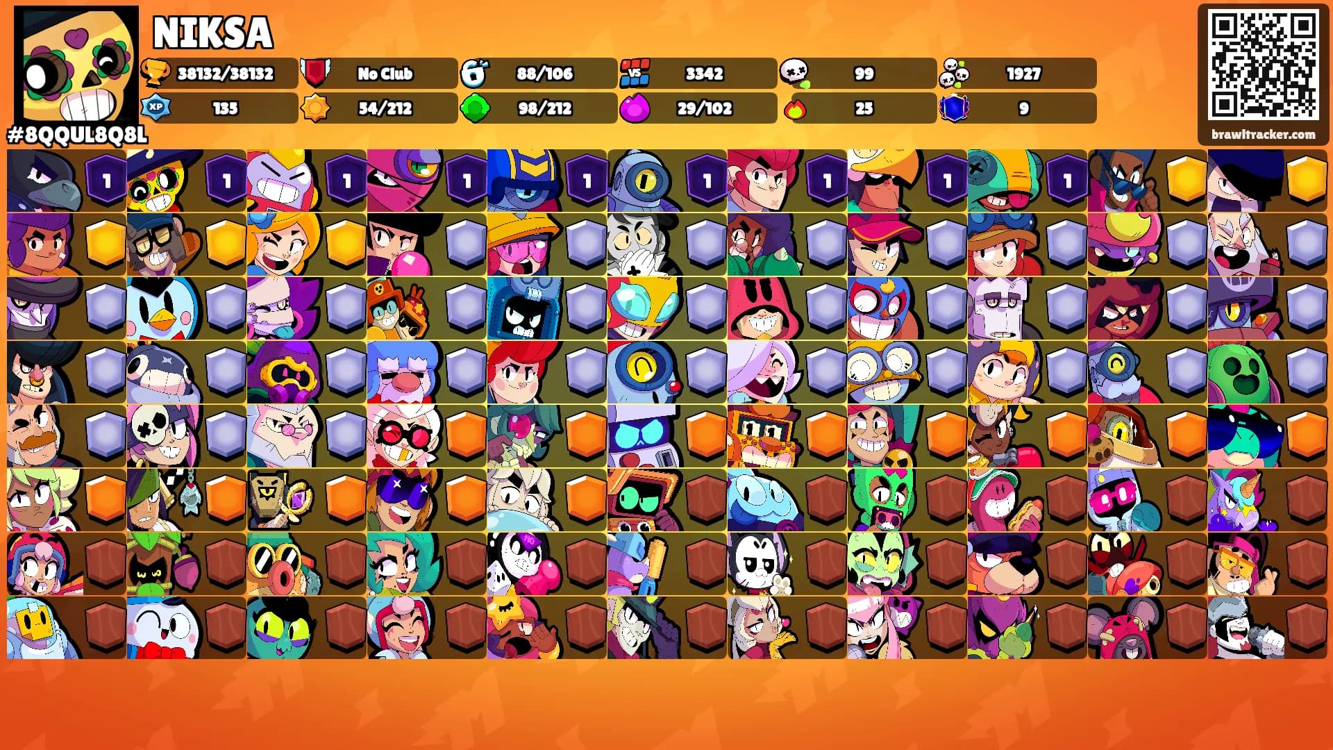 NIKSA's Ranks